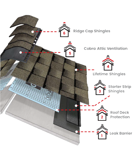 Nicolella RoofingImages
