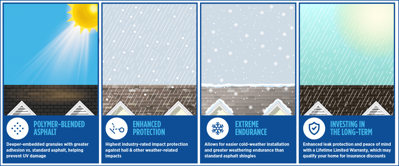 Nicolella Roofing Images