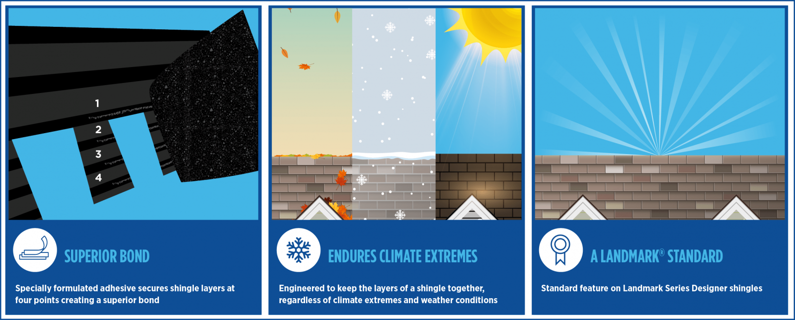 Nicolella Roofing Images